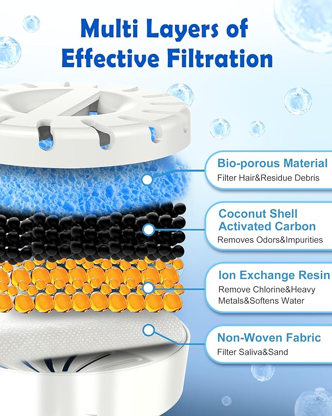 Filter Element Pack for FurryPlanet Large Dog Water Fountain Stainless Steel,12L Ultra-Purification Pet Fountain Dog Cat Drinking Dispenser 6in1,Deep Purification Filter