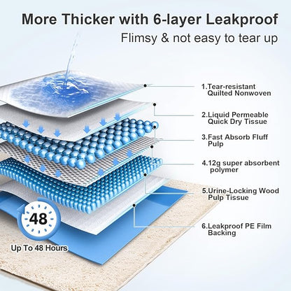 Upgraded 4XL 36"x36" Thicken 6 Layers Dog Pee Pads, 100 CountsUltra Absorbent Pee Pads, Absorb up to 12 Cups, Leak-Proof & Quick Dry Puppy Pads for Puppy,Surgery, Older,Cats, Rabbits,100pcs