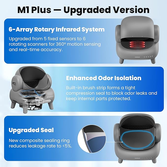 Neakasa M1 Plus Open-Top Self-Cleaning Cat Litter Box, 360° Safety Sensors, Advanced Odor & Leak Control, Automatic for Large & Multi-Cat Homes, Litter Mat & 2 Rolls Refill Bags Included
