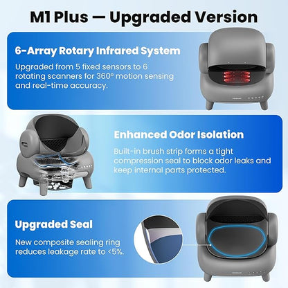 Neakasa M1 Plus Bundle Self-Cleaning Automatic Cat Litter Box, Large Open-Top Design, Odor Control, Smart App Tracking, Multi-Cat Support, Safety Sensors, 4 Rolls Refill Bags Included