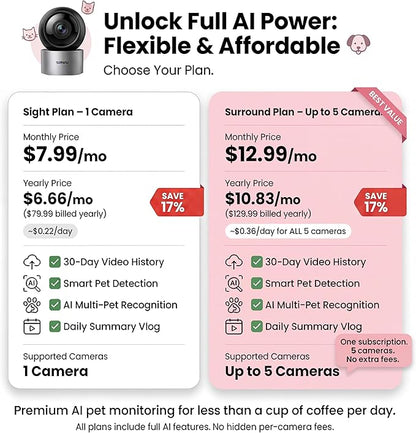 AI Pet Camera Indoor with Phone App, Dog Camera with Speaker, Multi-Pet Recognition & AI Day Summary, 2K 3MP Cat Camera for Indoor, 360° Auto Tracking, Night Vision, 2-Way Talk, WiFi 2.4G/5G