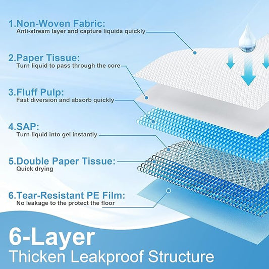 Puppy Pee Pads for Dogs 28"x44" 40 Count, Dog Pee Pads Extra Large, Leak-Proof & Super Absorbent, Thicken Disposable Potty Pads Puppy Training Pads for Cats Rabbits