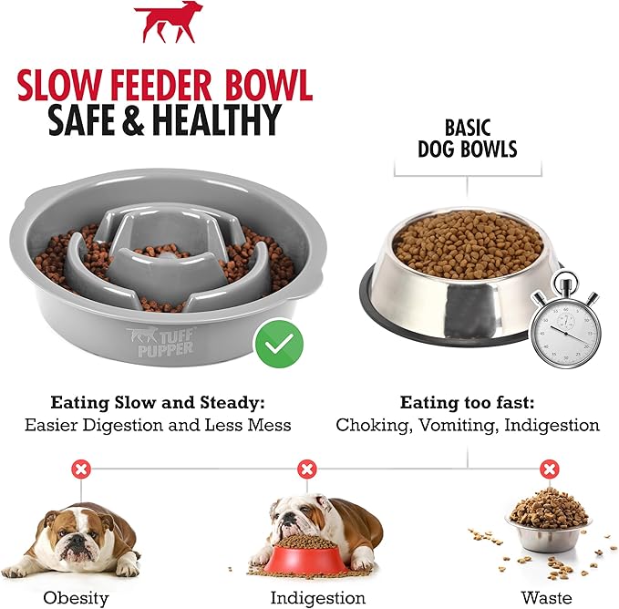 Tuff Pupper Slow Feeder Insert Bowl | Puzzle Maze Slows Down Eating | Elevated Feeder Tray Bowls | Standalone Dog Bowl | Pet Bowls Insert | Easy Clean Dishwasher Safe (2 Cups - Fits 7.5-8 Inch Hole)