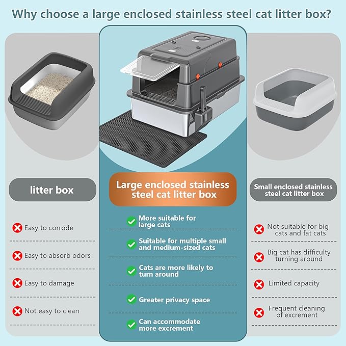 XXXL Extra Large Stainless Steel Litter Box with Lid, 28" L x 20.5" W x 17" H Covered Stainless Steel Litter Box, Multiple Natural Activated Carbon Filter Bags, Non-Sticky, Anti-Leakage, Easy to Clean
