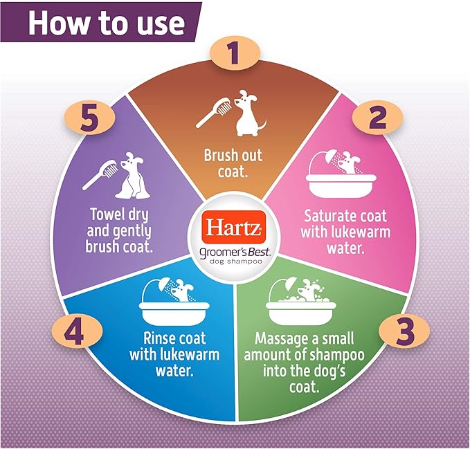 Hartz Groomer's Best Anti-Dandruff Dog Shampoo