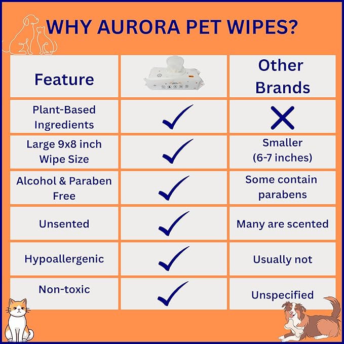 Aurora Pet Grooming Wipes – 400 Extra-Large Wipes for Dogs & Cats | Plant-Based, Hypoallergenic & All-Natural | Alcohol, Paraben & Sulfate-Free | Unscented
