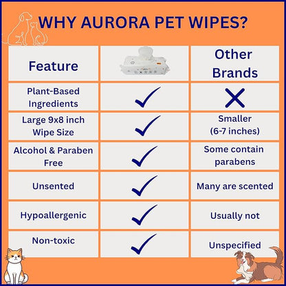 Aurora Pet Wipes – 100% Natural, Plant-Based Hypoallergenic Grooming Wipes for Dogs & Cats – Extra-Durable, Large & Thick for Effortless Cleaning (Combo, 200 Count)