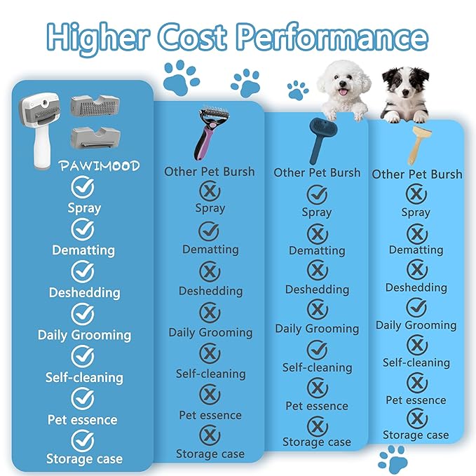 Pet Steam Brush for Dogs & Cats,5-in-1 Self-Cleaning Dog Steam Brush with 3 Swap-in Heads (Grooming, Dematting, Deshedding),Cat Spray Hair Removal Comb,Includes Pet Essence & Storage Bag