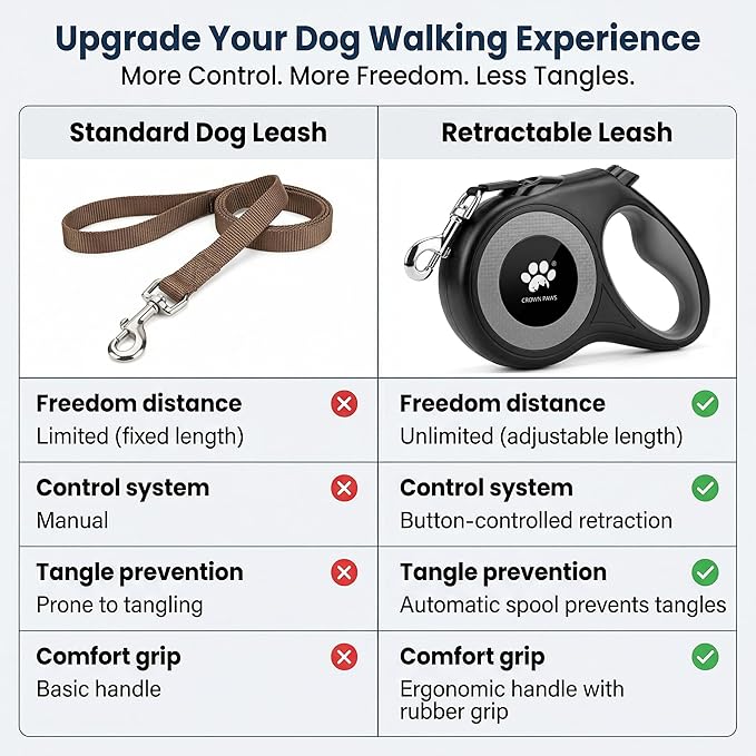 16 ft Retractable Dog Leash for Extra Large Dogs up to 130 lbs,Tangle-Free Nylon Tape,Black Dan24 XL