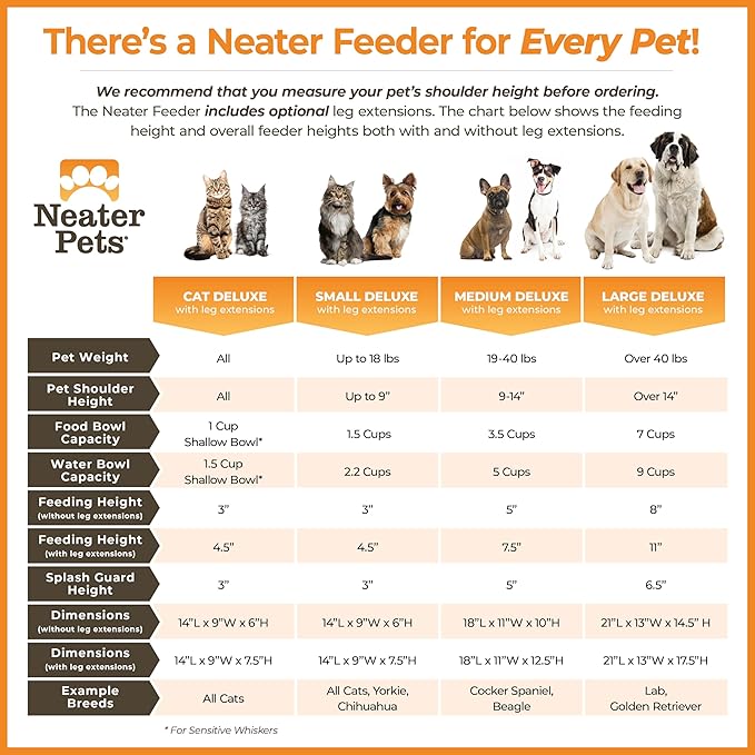 Neater Feeder Deluxe Mess-Proof Elevated Dog Bowls for Medium Dogs (19–40 lbs), 2 Height Adjustable (10” & 12.5”) No-Spill Raised Dog Bowl Stand, Stainless Steel Food Bowl Set, Made in USA, Dark Blue