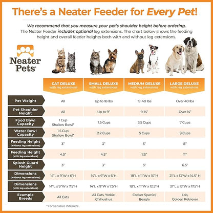 Neater Feeder Deluxe Mess-Proof Elevated Dog Bowls for Small Dogs (Up to 19 lbs), 2 Height Adjustable (6” & 7.5”) No-Spill Raised Dog Bowl Stand, Stainless Steel Food Bowl Set, Made in USA, Dark Blue