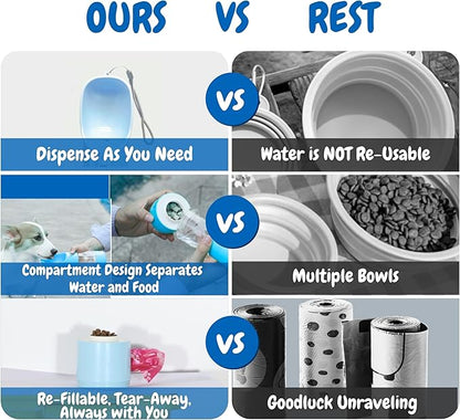All-in-One Portable Dog Water Bottle, Food Dispenser, Poop Bag Dispenser, Dry/Wet Food Container 7 oz., Travel Water Bottle 9oz., 2 Poop Bags Included, Food Grade Plastic, Leak Proof-Blue Color