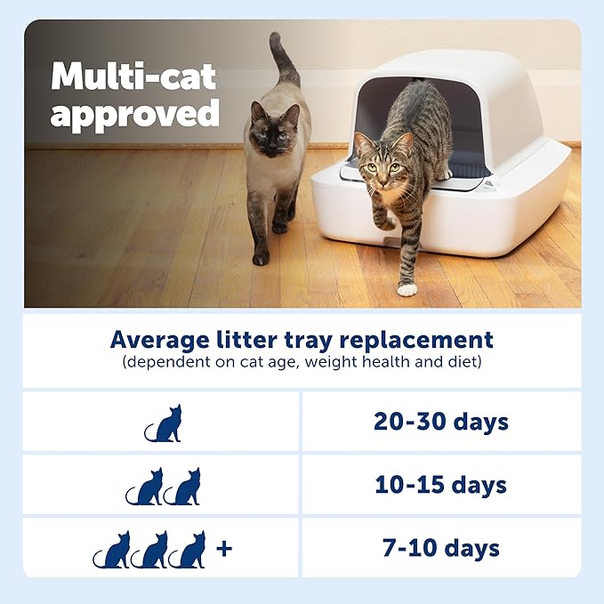 PetSafe ScoopFree Crystal Pro Self-Cleaning Cat Litter Box System – Enclosed Front-Entry – Advanced Odor Control – Includes 1 Disposable Crystal Litter Tray – White (PAL00-18017)