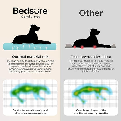 Bedsure SupportMax™ XL Plus Orthopedic Dog Beds Large Sized Dog - As Seen on TV Extra Thick Supportive Dogs Couch with Waterproof Washable Cover, Jumbo Comfort Pet Sofa with Soft Sherpa, Brown, 48"