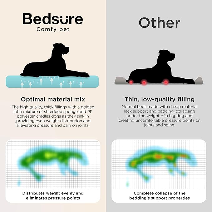 Bedsure SupportMax™ XL Orthopedic Dog Beds Large Sized Dog - As Seen on TV Extra Thick Supportive Dogs Couch with Waterproof Washable Cover, Extra Large Comfort Pet Sofa with Soft Sherpa, Navy, 42"