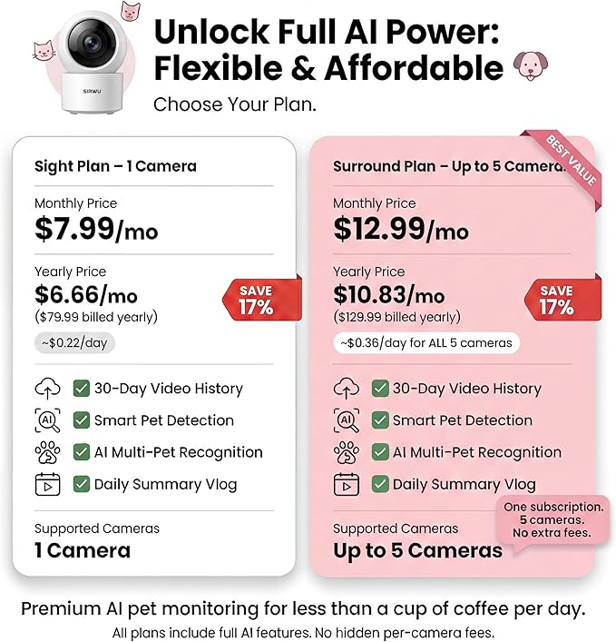 AI Pet Camera Indoor with Phone App, Dog Camera with Speaker, Multi-Pet Recognition & AI Day Summary, 2K 3MP Cat Camera for Indoor, 360° Auto Tracking, Night Vision, 2-Way Talk, WiFi 2.4G/5G