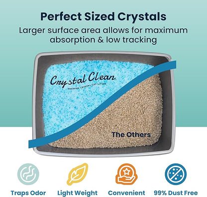 Crystal Clean Premium Fresh Scent Crystal Cat Litter with Odor Control (5X Faster), Best Lightweight, Non Clumping Kitty Litter to Absorb Urine, Dries Solid Waste (2X4.3 Lb Bags)
