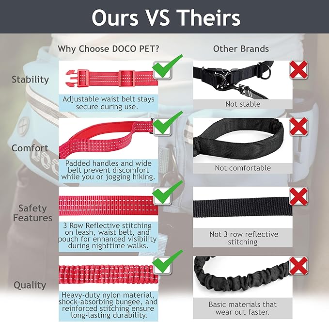 DOCO Hands Free Dog Leash (Waist 26”- 48”, Leash- 1”x 5ft) Waist Belt for Walking, Running, Training & Hiking, Bungee with Dual Handles, Adjustable Fit, Reflective Safety Design for Large Dogs (Black)