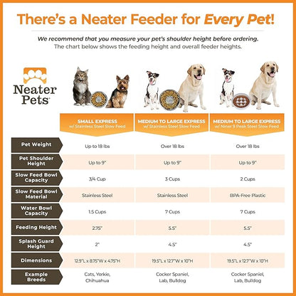 Neater Feeder Express Mess Proof Dog Bowls Elevated for Medium and Large Breed – Made in USA – No Spill Raised Slow Feeder Elevated Dog Bowl Stand, Slow Feed Food and Water Bowl Set, Grey