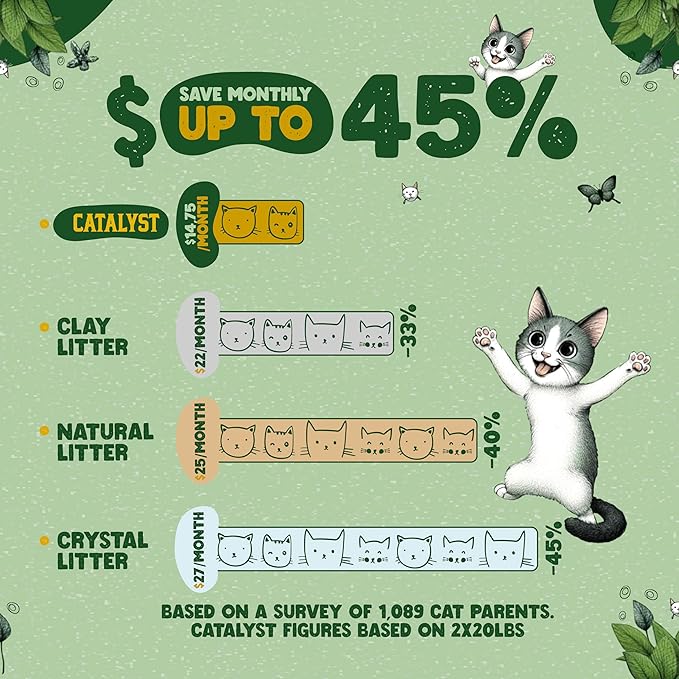 Catalyst Natural Soft Wood Cat Litter (2 Pack, 20lb Bags) - Superior Odor Control, Strong Clumping, Low Dust, and Biodegradable (20lb, Set of 2, Unscented)