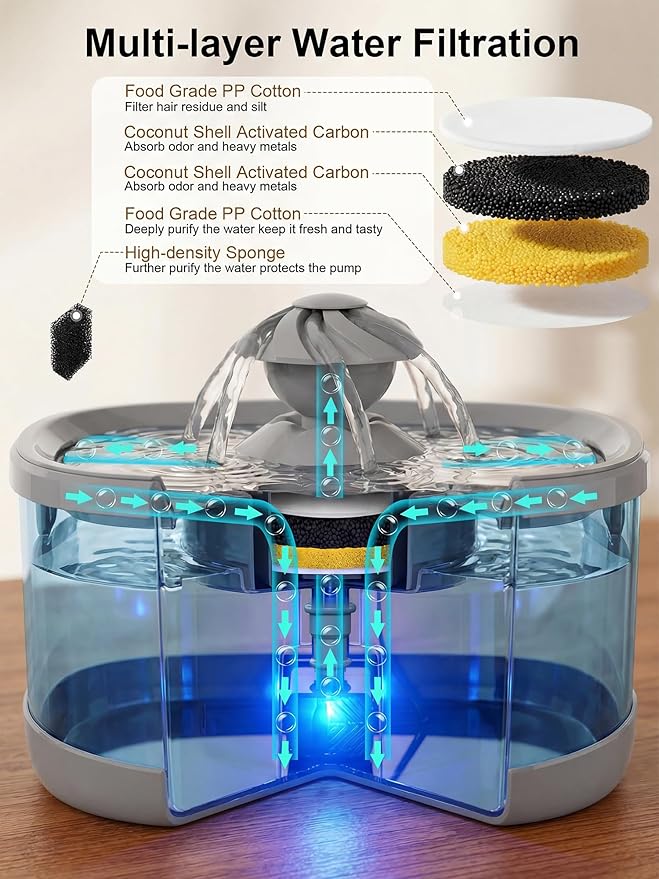 Kastty 9.5L Dog Water Fountain for Large Dogs,2.5Gal Large Capacity Pet Water Fountain with 3 Flow Modes, Automatic Quite Dog Water Bowl Dispenser with Water Window & LED,Easy to Clean(FS82,Grey)