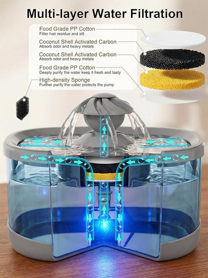 Kastty 9.5L Dog Water Fountain for Large Dogs,2.5Gal Large Capacity Pet Water Fountain with 3 Flow Modes, Automatic Quite Dog Water Bowl Dispenser with Water Window & LED,Easy to Clean(FS82,Grey)