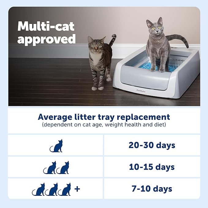 PetSafe ScoopFree Crystal Pro Legacy Self-Cleaning Automatic Litter Box - Uncovered Motion-Sensing Cat Box with Integrated Health Counter - Includes 1 Disposable Crystal Litter Tray