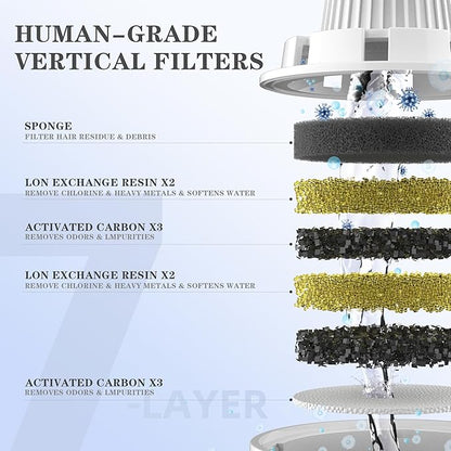 4 Packs Replacement Filters for Dog Water Fountain, Water Filter, for Stainless Steel Pet Fountain for Large Dogs- Vertical Filtration for D2223,D2322,D2340,D2341,D2419 Lasts Two Months