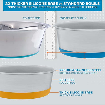 Master Pet Supply Stainless Steel Dog Bowls Set of 2 with Extra Thick Silicone Base - 4 Cup (32 oz) Mango Tango, Non-Slip, Dishwasher Safe Metal Bowls, Pet Dog Food Bowl for Dogs, Cats, Anti Rust