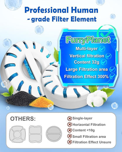 Filter Element Pack for FurryPlanet Large Dog Water Fountain Stainless Steel,12L Ultra-Purification Pet Fountain Dog Cat Drinking Dispenser 6in1,Deep Purification Filter