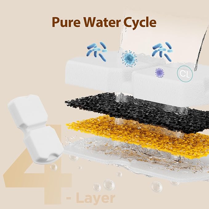 GIOTOHUN Cat Fountain Filters Replacement: 12 Cat Fountain Filter (6 Carbon + 6 Foam Filters) Suitable for GIOTOHUN S11