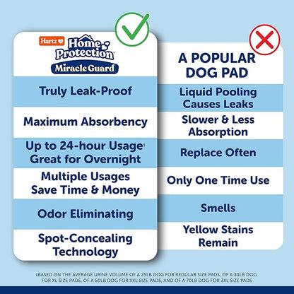 Hartz Miracle Guard Dog and Puppy Dog Pads Max Absorbency 24 Hour Use Odor Eliminating No Leaks, X-Large Size 30 Count