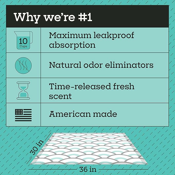 Pet Life Unlimited Smart Prints XXL Puppy Pads for Dogs, Potty Training Pee Pads, 32 Count, 30" x 36", Leak-Proof, Super Absorbent, Quick-Dry, Patterned Pads with Odor Control, Made in USA