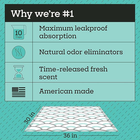 Pet Life Unlimited Smart Prints XXL Puppy Pads for Dogs, Potty Training Pee Pads, 32 Count, 30" x 36", Leak-Proof, Super Absorbent, Quick-Dry, Patterned Pads with Odor Control, Made in USA