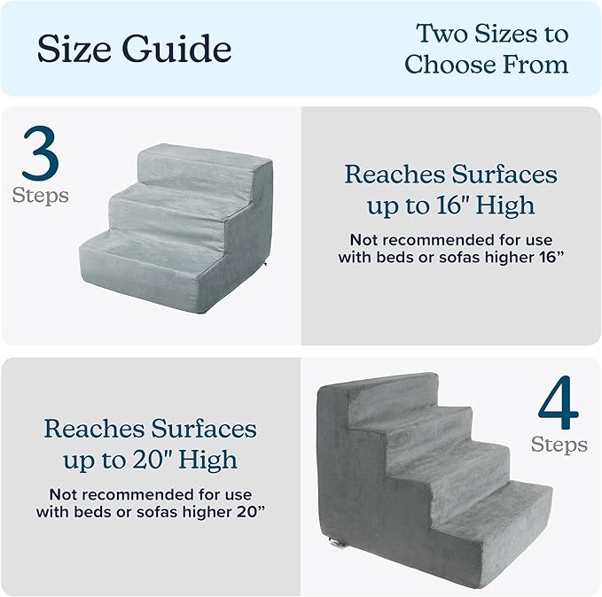 Dog Stairs for Small Dogs - 4-Step Dog Steps for High Bed and Couch - Pet Stairs with Nonslip Bottom, High-Density Foam, and Removable Washable Cover - Cat and Dog Furniture by PETMAKER (Gray)