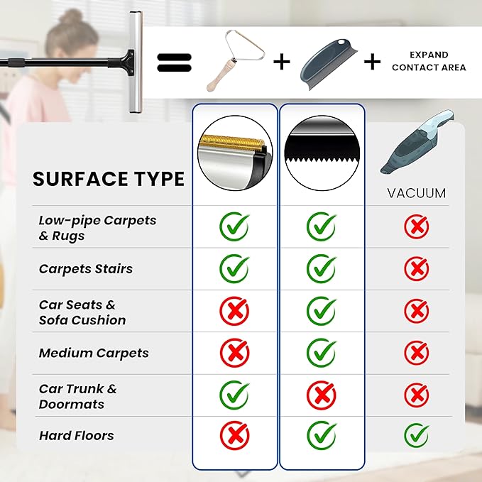 2025 Dual-Edge Carpet Rake for Pet Hair Removal & Fluffing Matted Carpet – 61" Adjustable Handle, Deep Clean Dog & Cat Hair Remover, Reusable Scraper for Rugs, Low Pile Carpet, Couch & Stairs (Set 3)