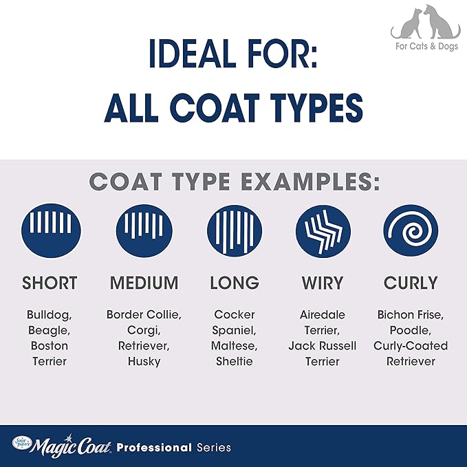 Four Paws Magic Coat Professional Series Grooming Brushes for Dogs & Cats, Trimmers, Nail Clippers & Brushes, Suitable for All Breeds and Coat Types