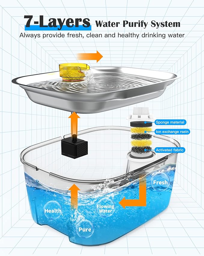 2.6 Gallon Dog Water Fountain – Stainless Steel 10L Pet Fountain Cat Fountain Dog Bowl Dispenser 338oz Capacity for Multi Pet Homes 2 Filters with 7 Layer Dual Filter System Ultra Quiet Pump