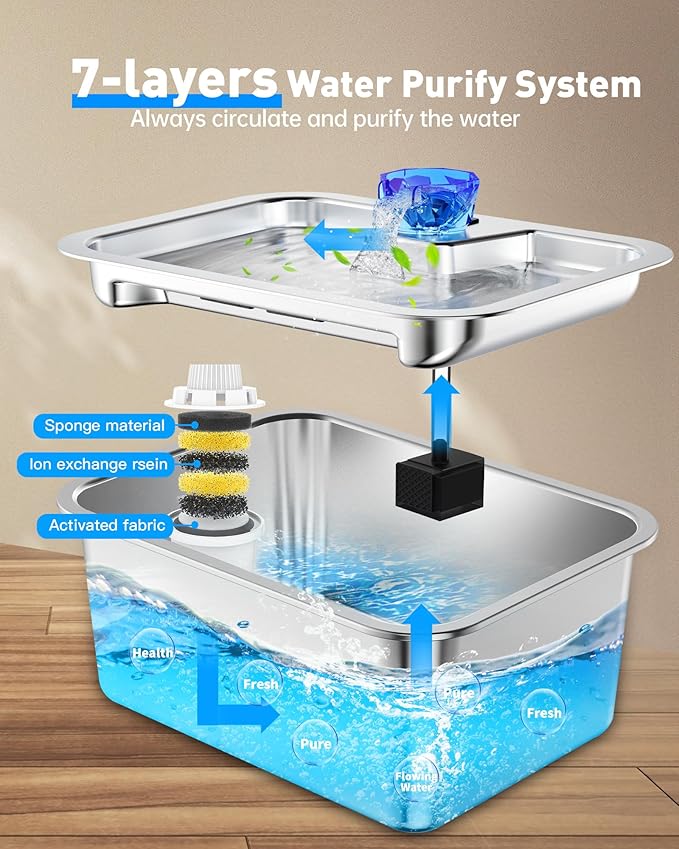 3Gal Large Dog Water Fountain Dispenser, 11L Stainless Steel Pet Fountain with 6 Filters, Ultra Quiet Automatic Dog Water Bowl Dispenser for Large & Multi-pet, Wide Drinking Area, Easy to Clean