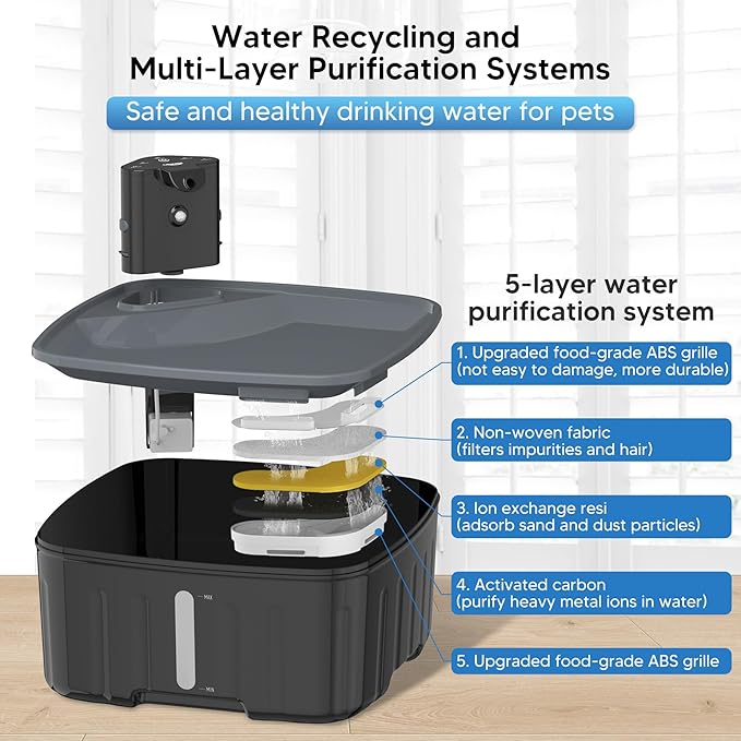Dog Water Fountain Wireless,2.1GAL/8L Large Dog Water Fountain Battery Operated, Dog Fountain Water Bowl with Sensor,Wireless Smart Pump,Timer,BPA-Free,Ideal for Large Dogs,Multi-Pet Home