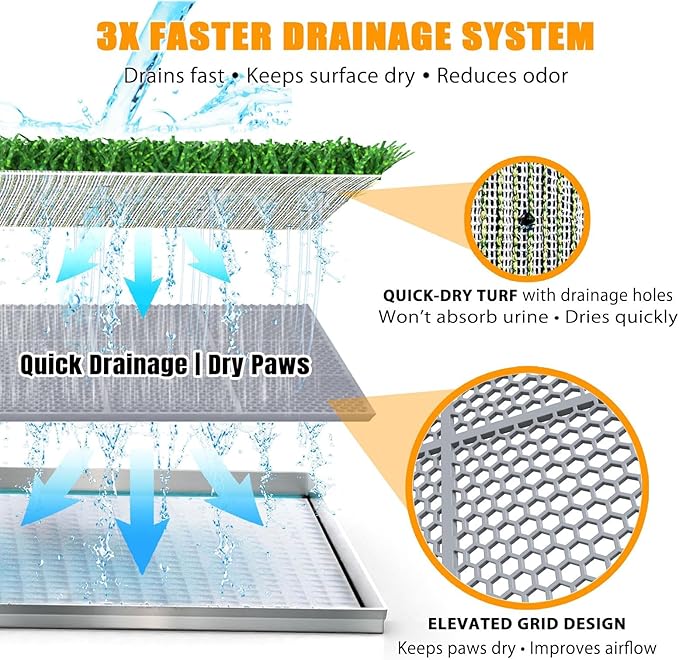 Upgrade Stainless Steel Dog Grass Pad with Tray, 34"x 23.6"Potty Training System for Dogs, 4-Layer Quick Drainage & Odor Control, Heavy Duty Indoor Outdoor Grass Turf for Balcony, Porch, Home Use