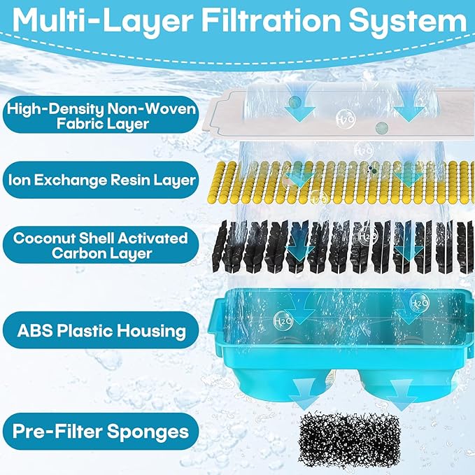 8-Pack Pet Water Fountain Filter Replacement for Emdoro Pet Water Fountain, Fit for 3.2L/108oz Wireless Stainless Steel Cat Water Fountain for 4 Months Supply