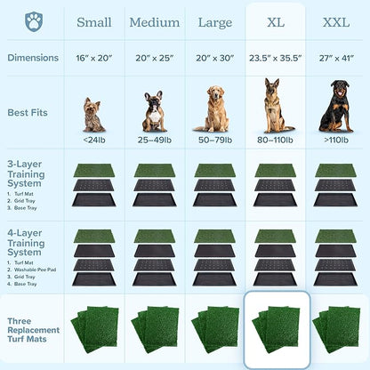 Artificial Grass Puppy Pee Pad for Dogs and Small Pets - Set of Three 35.5X23.5 Inch, Reusable 4-Layer Turf Pads for Dogs - Indoor and Outdoor Fake Grass Potty Pet Supplies by PETMAKER