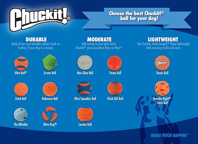 Chuckit! The Whistler Ball Dog Toy, Medium (2.5 Inch Diameter) for Dogs 20-60 lbs, Pack of 1