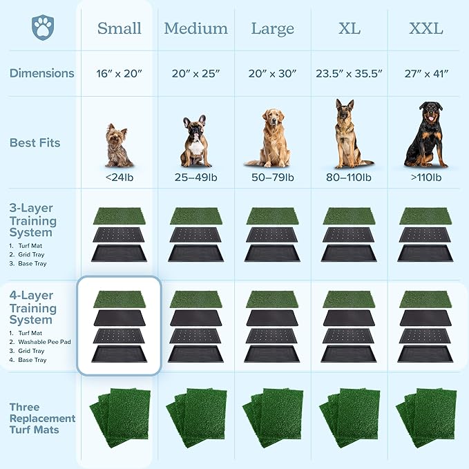 PETMAKER Artificial Grass Puppy Pee Pad with Tray, Reusable Dog Potty Training Mat for Indoor & Outdoor Use, Easy Clean Artificial Turf Surface for Dogs and Small Pets, Fake Grass Potty