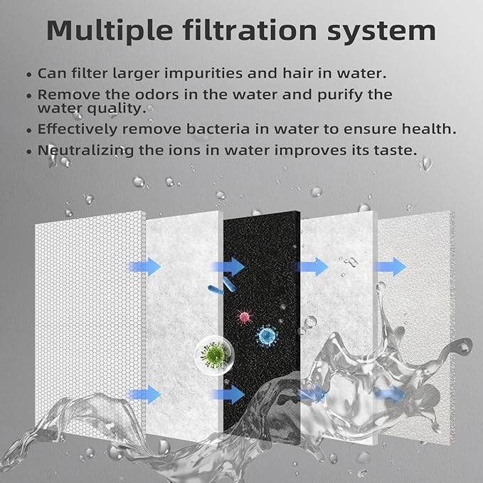 Automatic Pet Fountains Filters Replacements, 230oz/7L Dog Multiple Filtration Dog dispensor, Filtration System Pet Fountain Filters Replacement, 6Pack (6 Filter+6 Mesh Bag+6 Sponge)