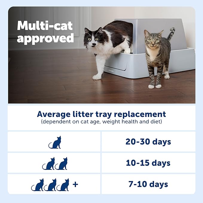PetSafe ScoopFree Crystal Smart Self-Cleaning Automatic Litter Box - Front Entry - Uncovered Motion-Sensing Cat Box with Integrated Health Counter & App - Includes 1 Disposable Crystal Litter Tray