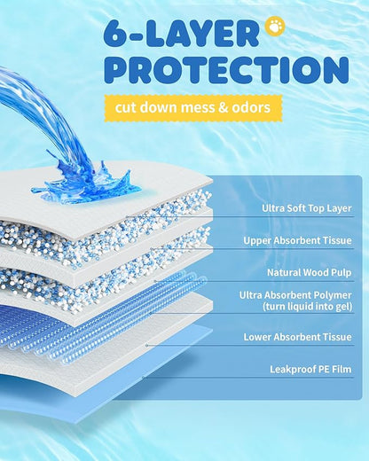 75-Pack XX-Large Puppy Pads - 38" x 28" Pee Pads for Dogs Potty Training with Leak-Proof Quick-Dry Design, 6-Layer Wee Wee Pads for Dogs, Blue