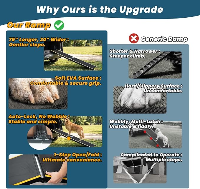75” Dog Ramp for Car, Extra Long & Wide Pet Ramp for Large Dogs up to 300LBS, Heavy Duty Folding Dog Car Ramp for SUV/Truck/RV with Soft EVA Mat & Auto Lock, Portable Dog Ramp for SUV,Black