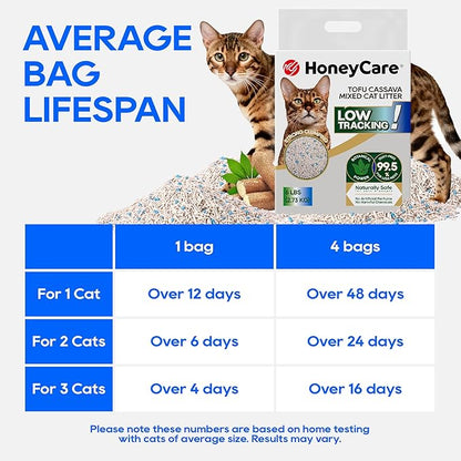 HoneyCare Cassava Tofu Mixed Cat Litter I Quick Clumping, Odor Control, Plant-Based Natural Ingredients, Non-Stick, Low Tracking, & Low Dust, 6 Lbs